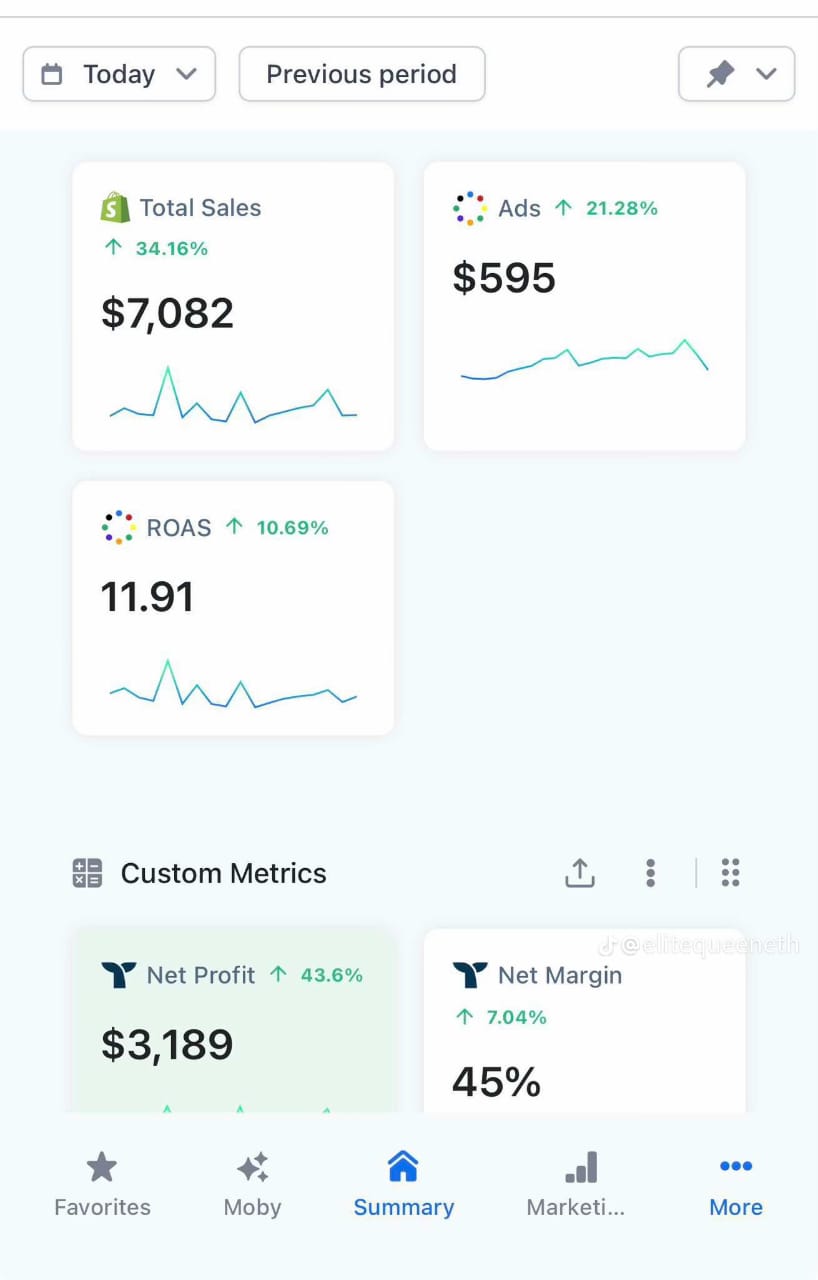 Daily sales + 11.91 ROAS — $7,082 sales proof